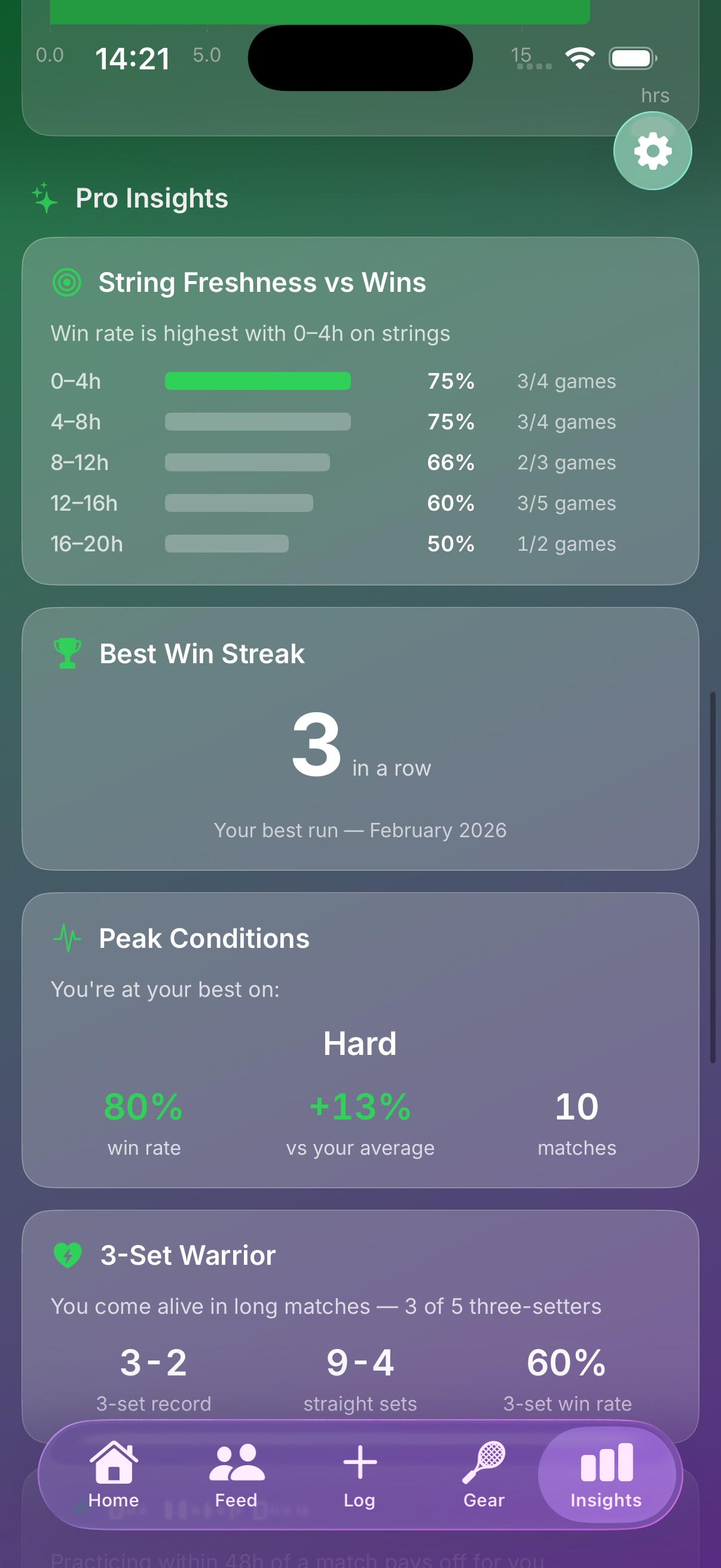 Pro insights screen showing string freshness, best win streak, and peak conditions