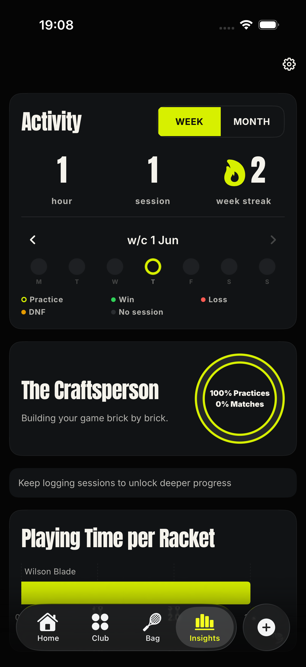 Tennis Caddy Insights tab with activity and playing time dashboard